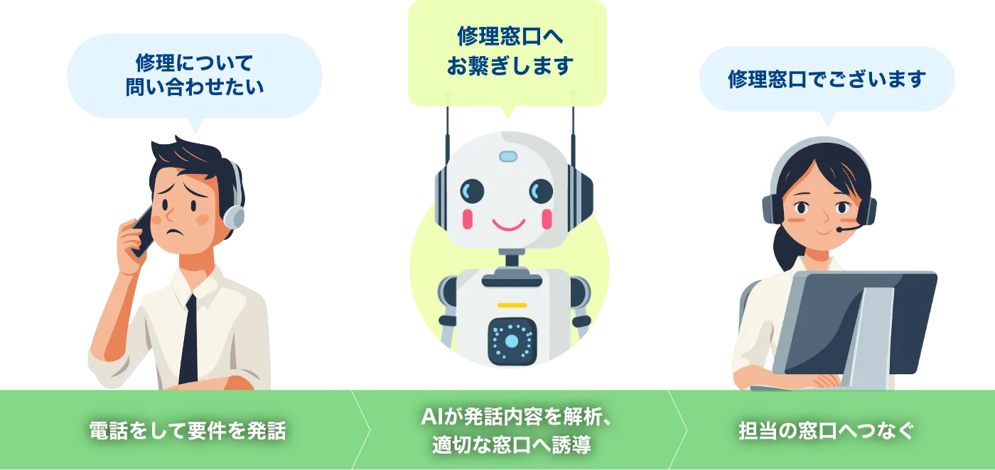 コールフローイメージ