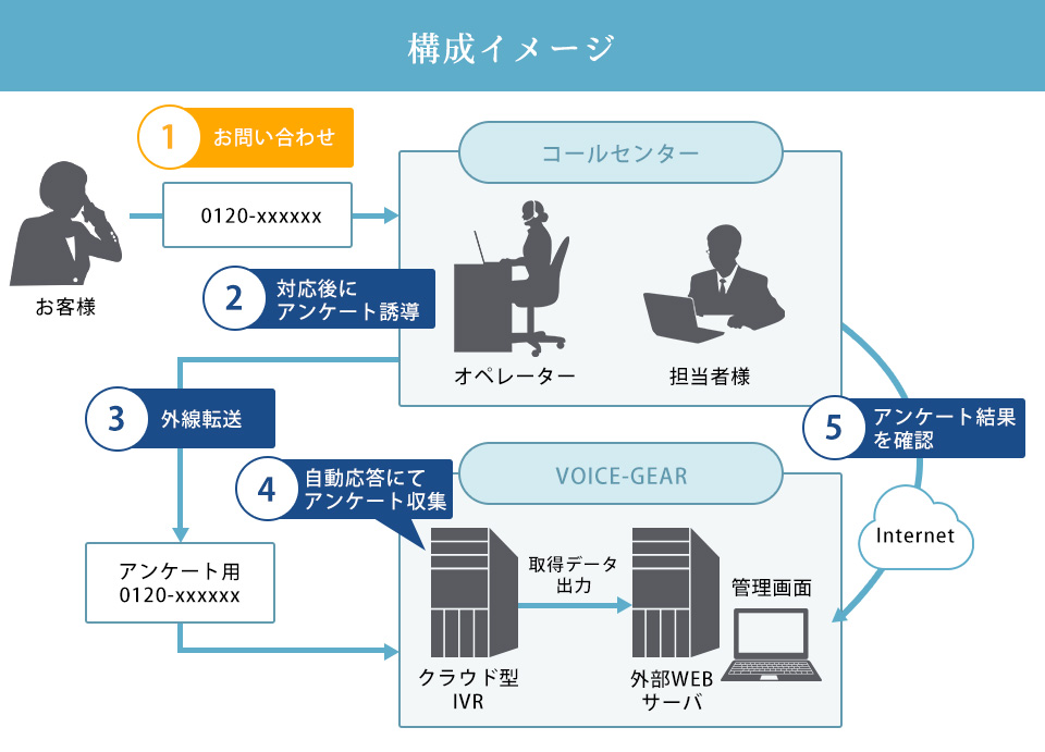 構成イメージ