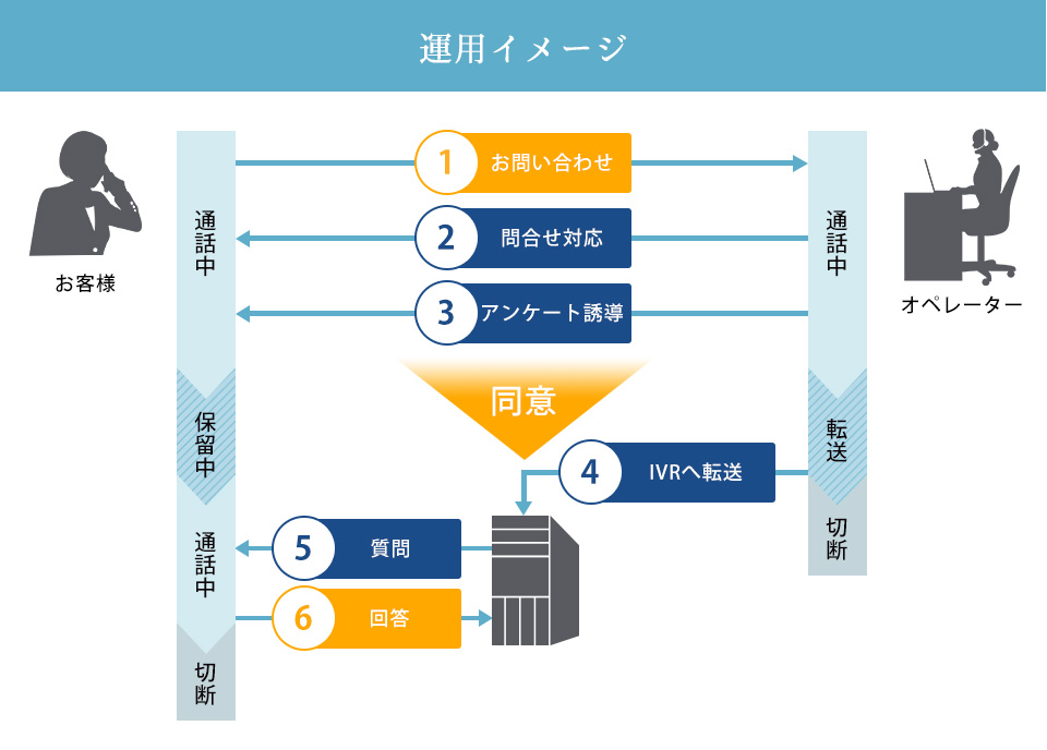運用イメージ