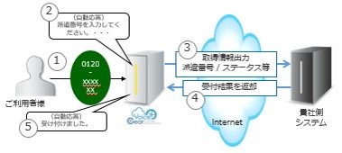 勤怠管理