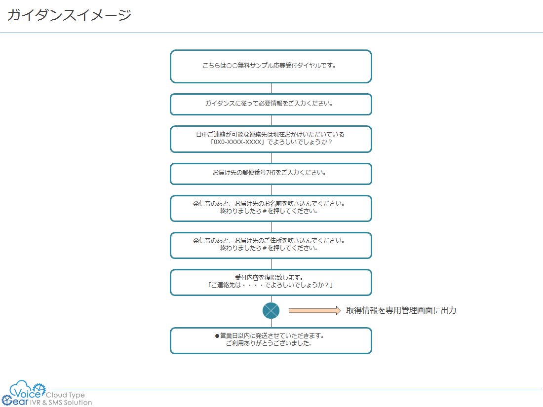 サンプル応募受付