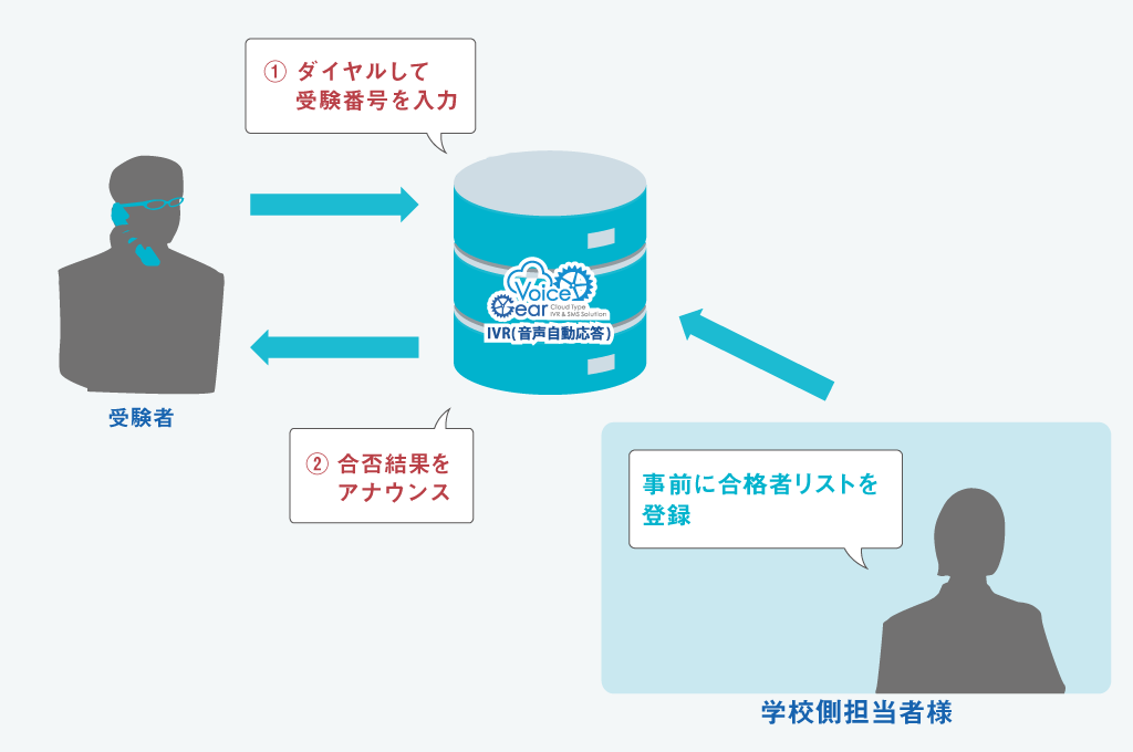 合否案内