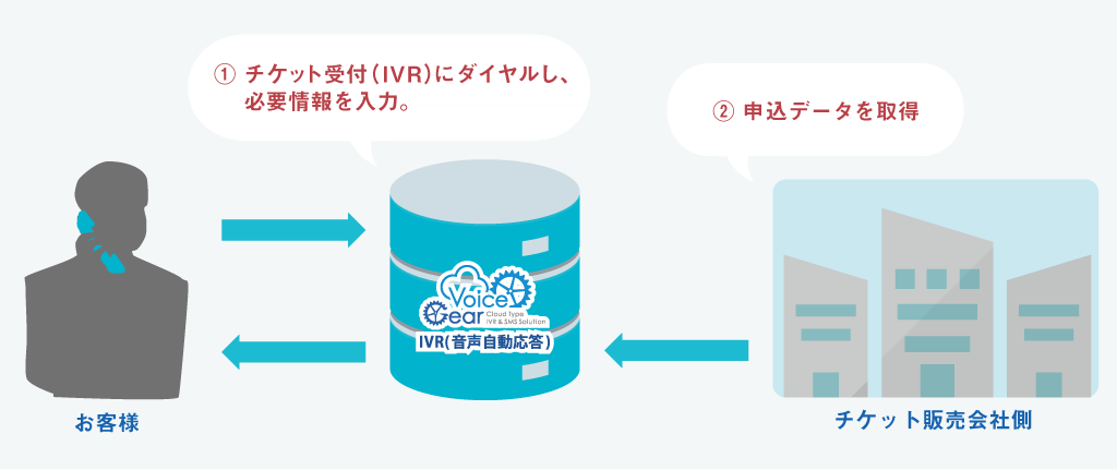 チケット応募受付