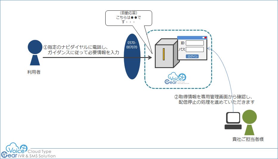 DM配信停止パッケージ(ライトプラン)