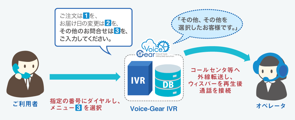 ウィスパリング機能
