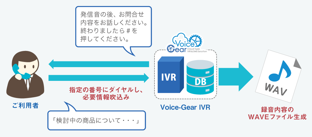 録音機能
