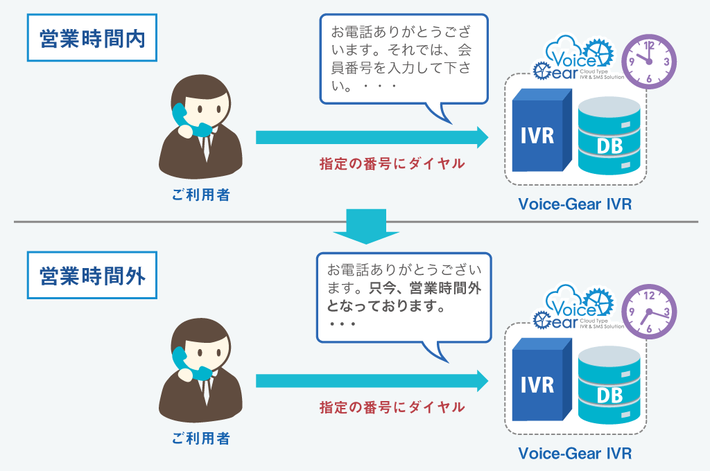タイマー機能