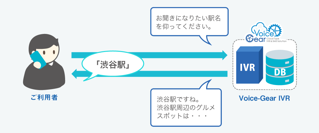 音声認識機能